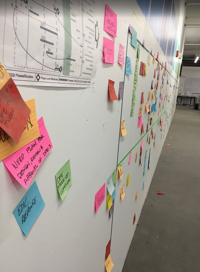 Long office wall covered with sticky notes, process diagrams, and phase milestones from a collaborative planning session